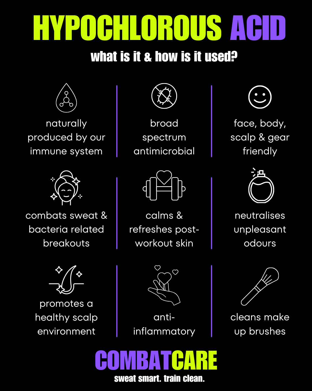 Infographic about benefits of hypochlorous acid with icons and text on a black background